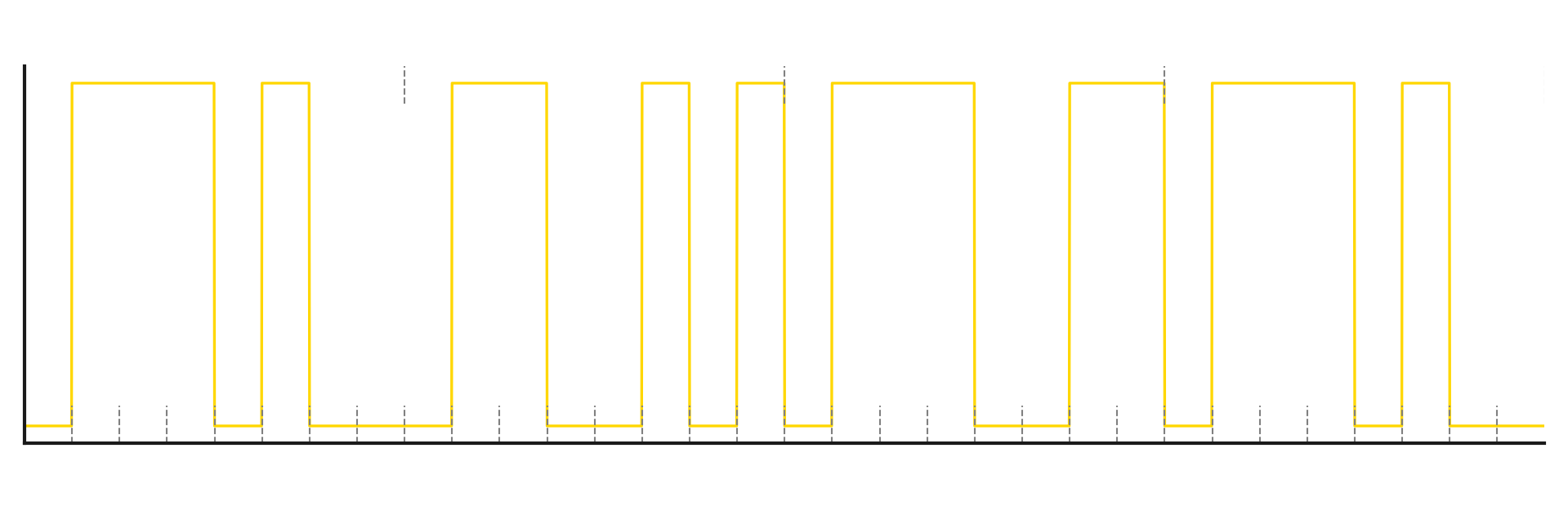 2FSK modulating signal
