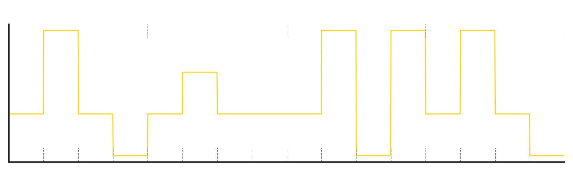 4FSK modulating signal