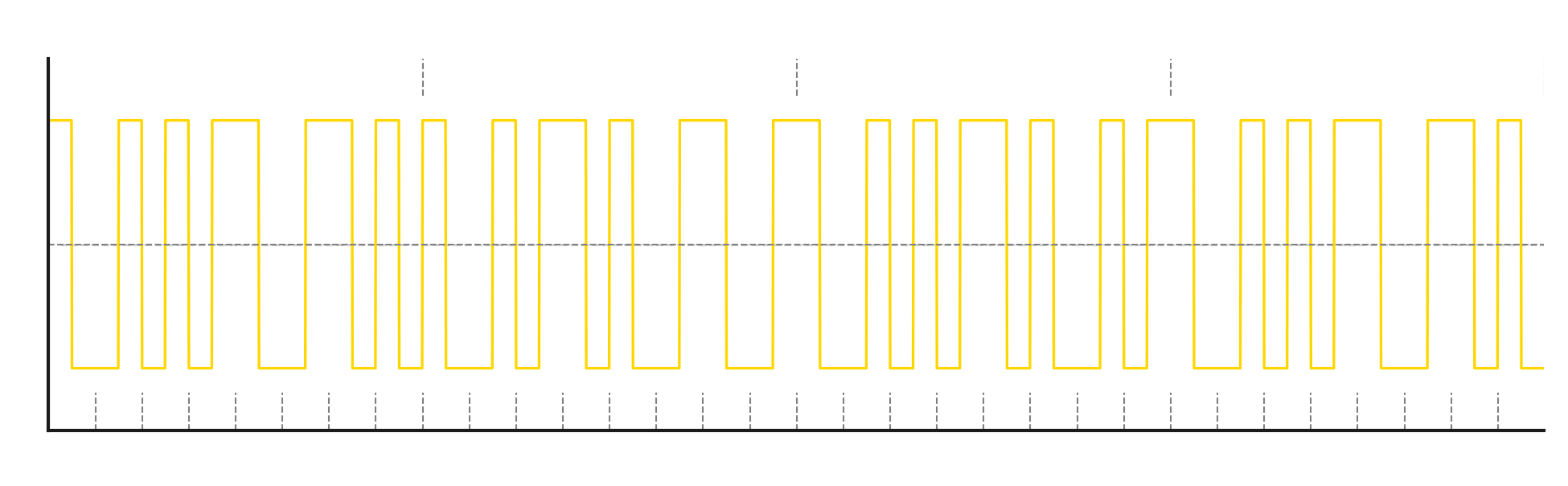 Manchester encoding