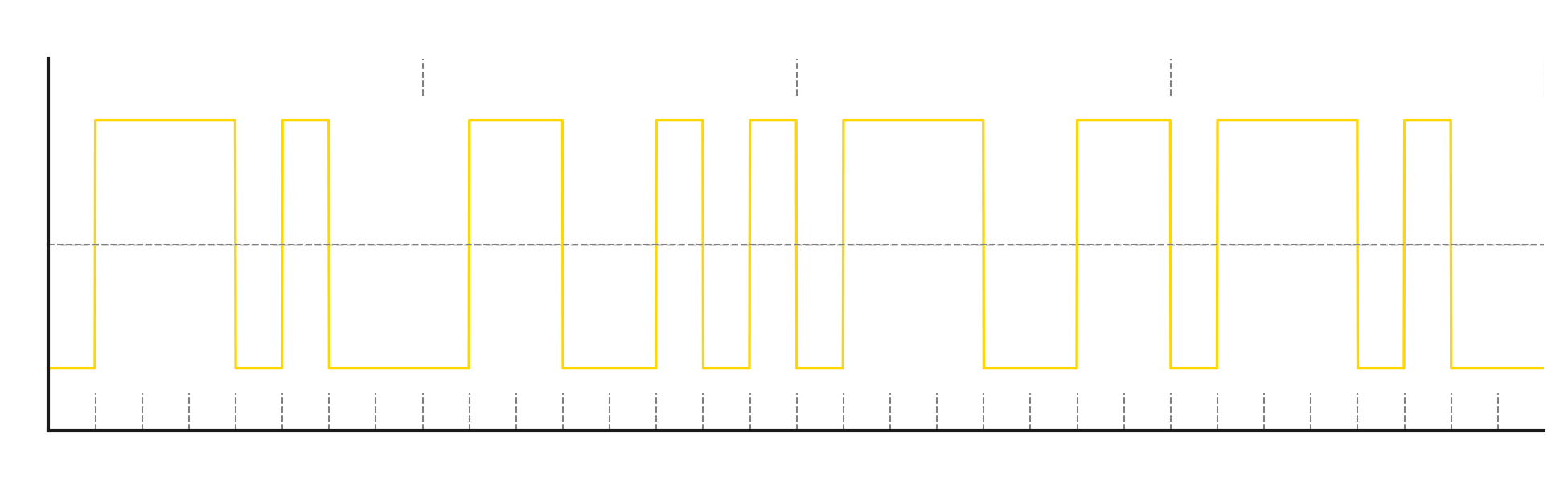 NRZ coding