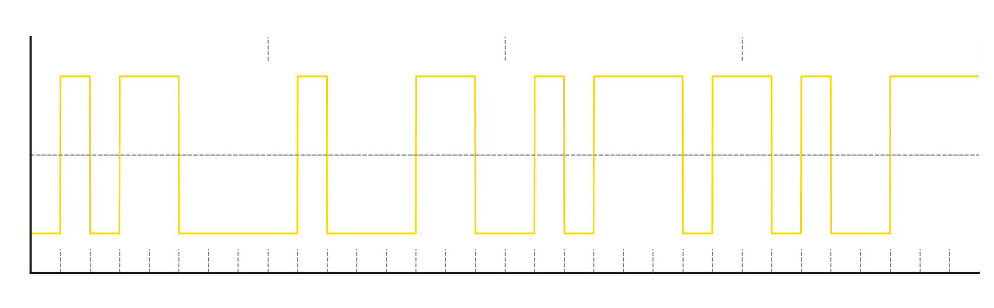 NRZI encoding
