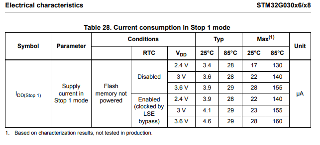 stm32 sleep modes